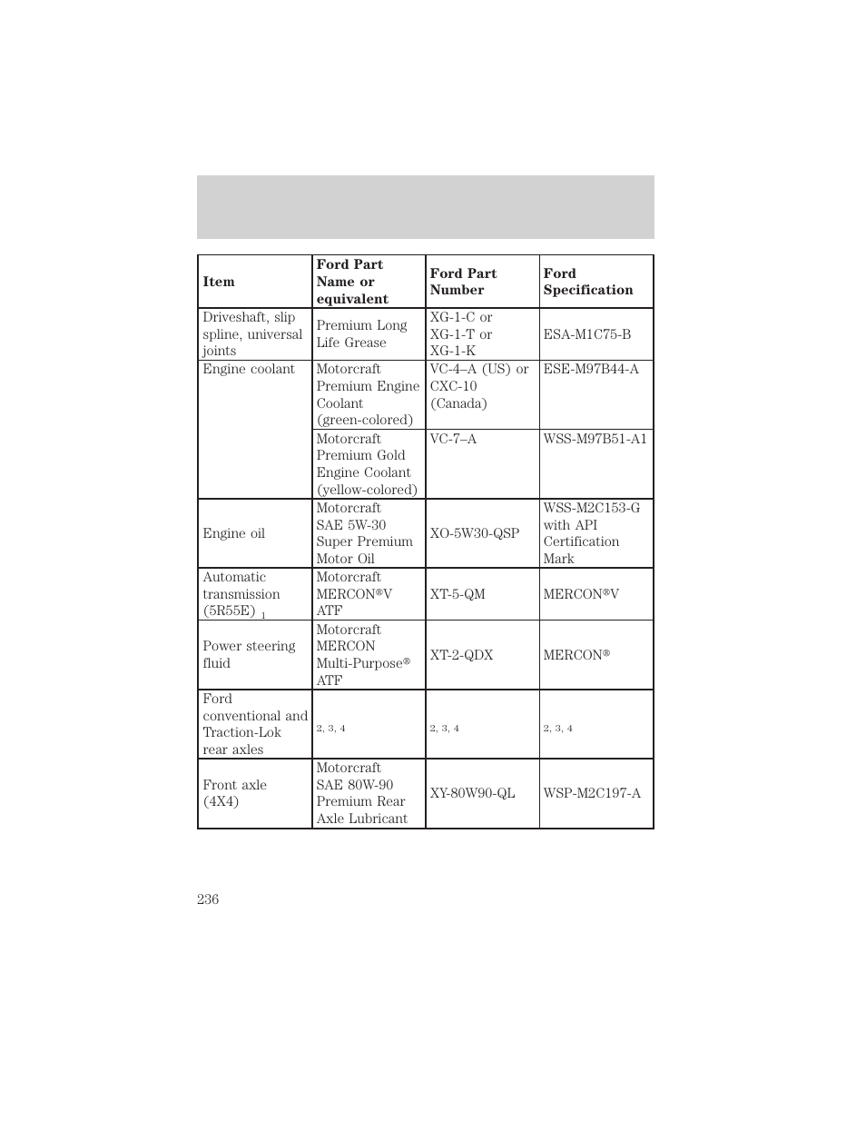 Capacities and specifications | FORD 2002 Explorer Sport Trac v.1 User Manual | Page 236 / 264