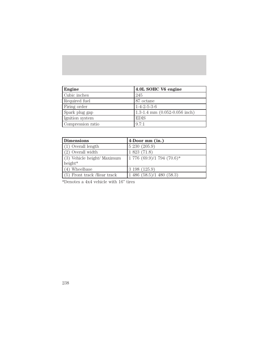 Capacities and specifications | FORD 2002 Explorer Sport Trac v.1 User Manual | Page 238 / 264