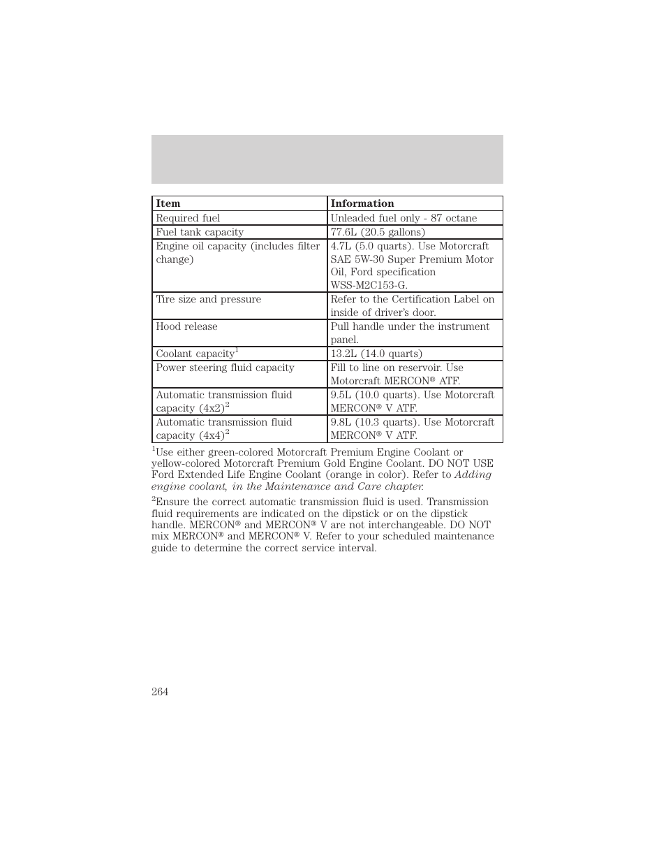 Filling station information | FORD 2002 Explorer Sport Trac v.1 User Manual | Page 264 / 264