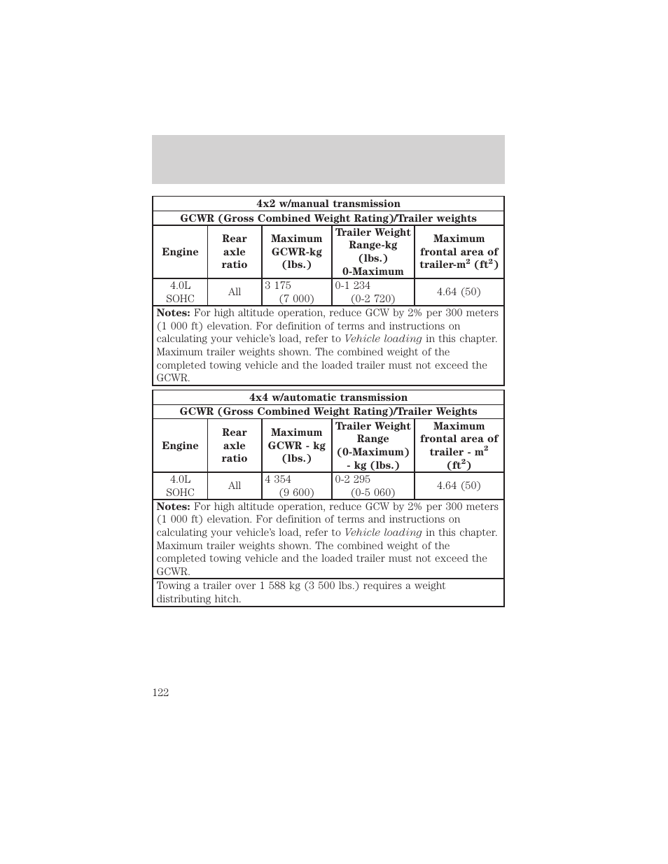 Driving | FORD 2002 Explorer Sport Trac v.2 User Manual | Page 122 / 200