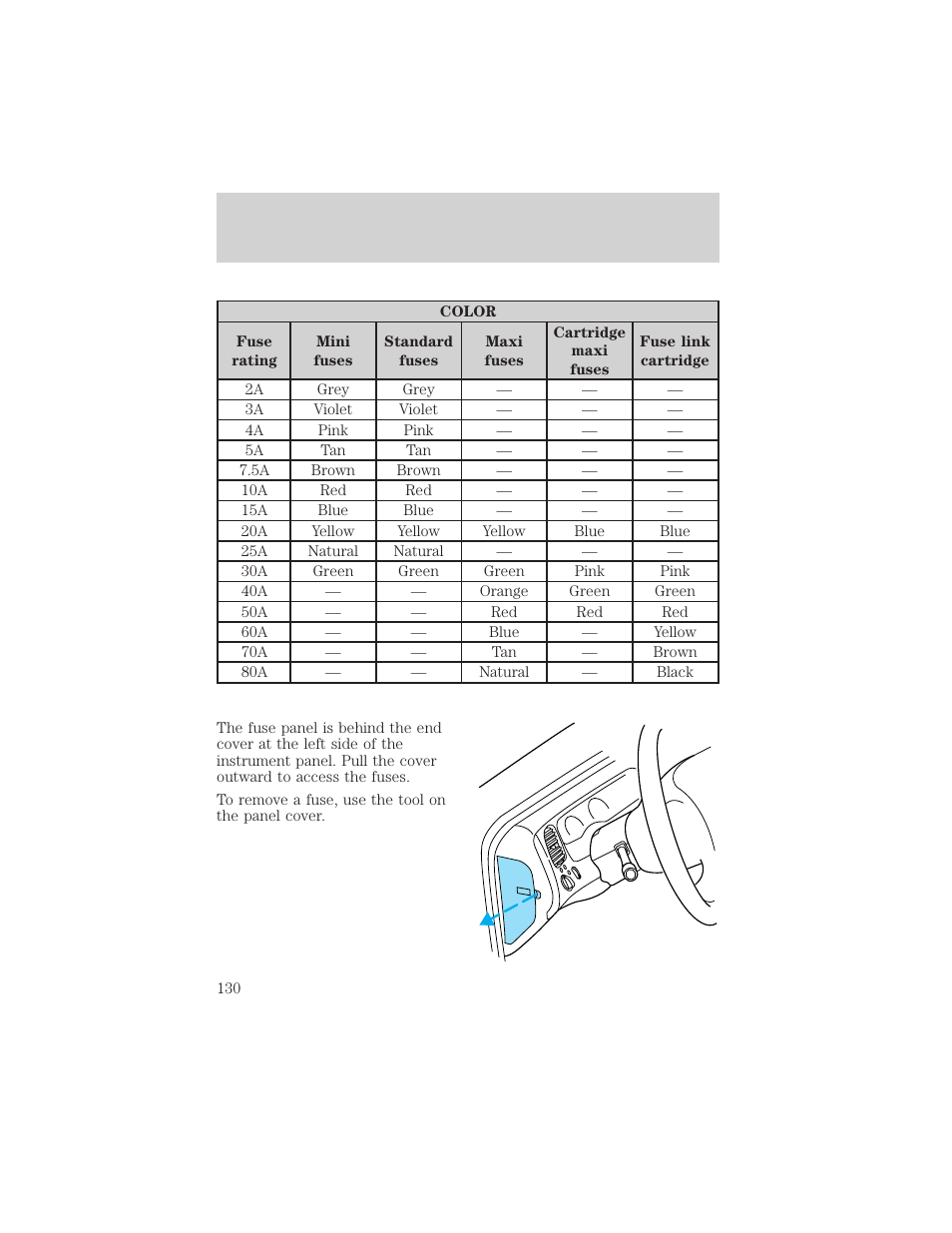 Roadside emergencies | FORD 2002 Explorer Sport Trac v.2 User Manual | Page 130 / 200