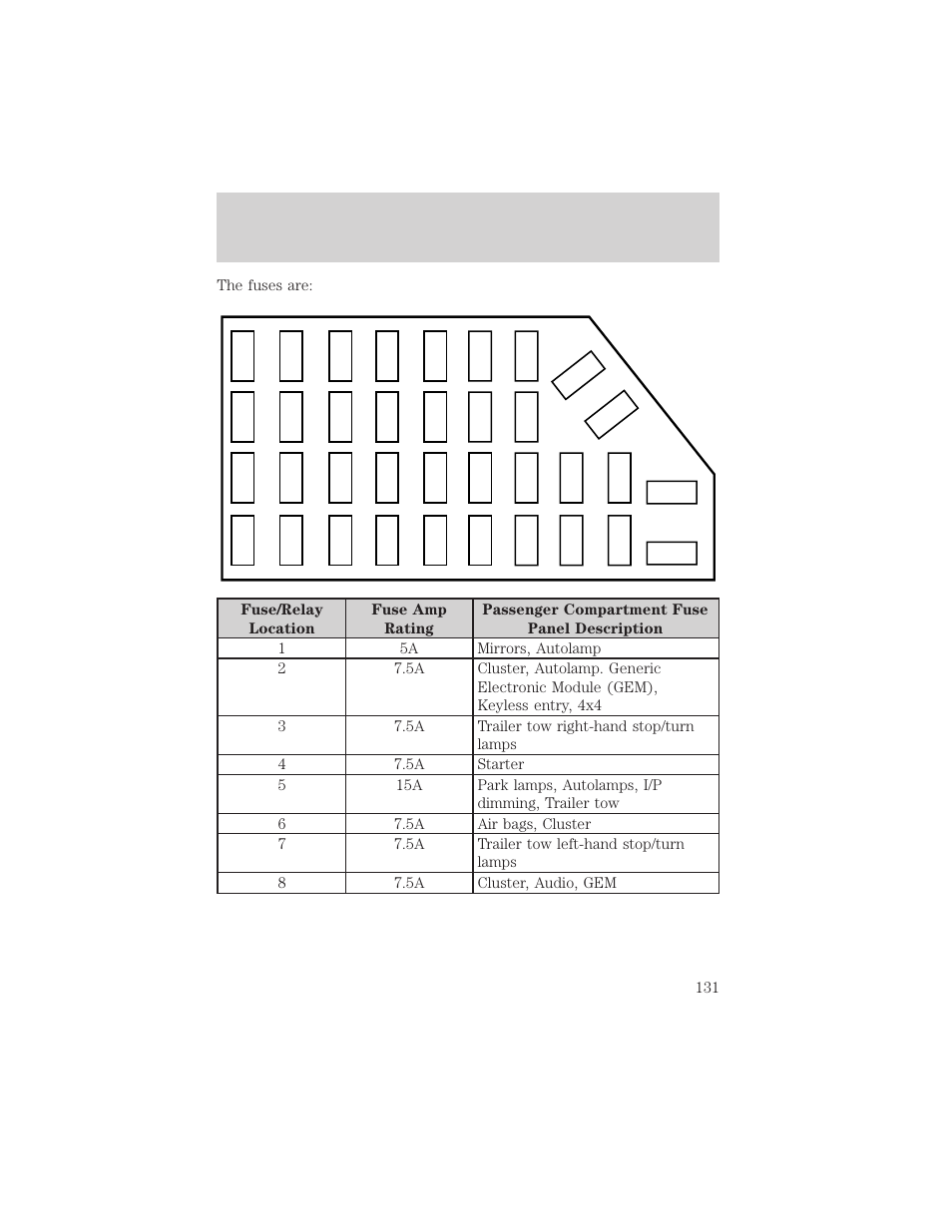 Roadside emergencies | FORD 2002 Explorer Sport Trac v.2 User Manual | Page 131 / 200