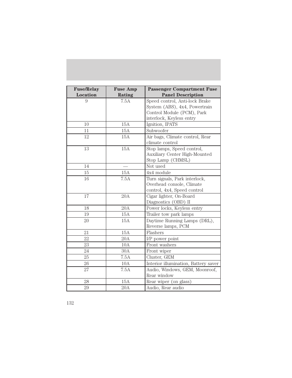 Roadside emergencies | FORD 2002 Explorer Sport Trac v.2 User Manual | Page 132 / 200