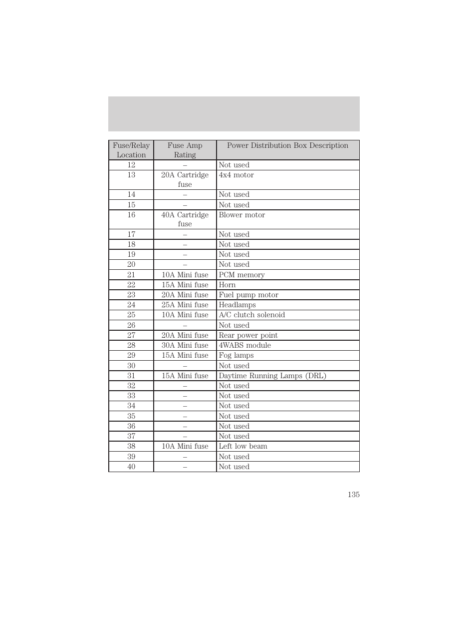 Roadside emergencies | FORD 2002 Explorer Sport Trac v.2 User Manual | Page 135 / 200