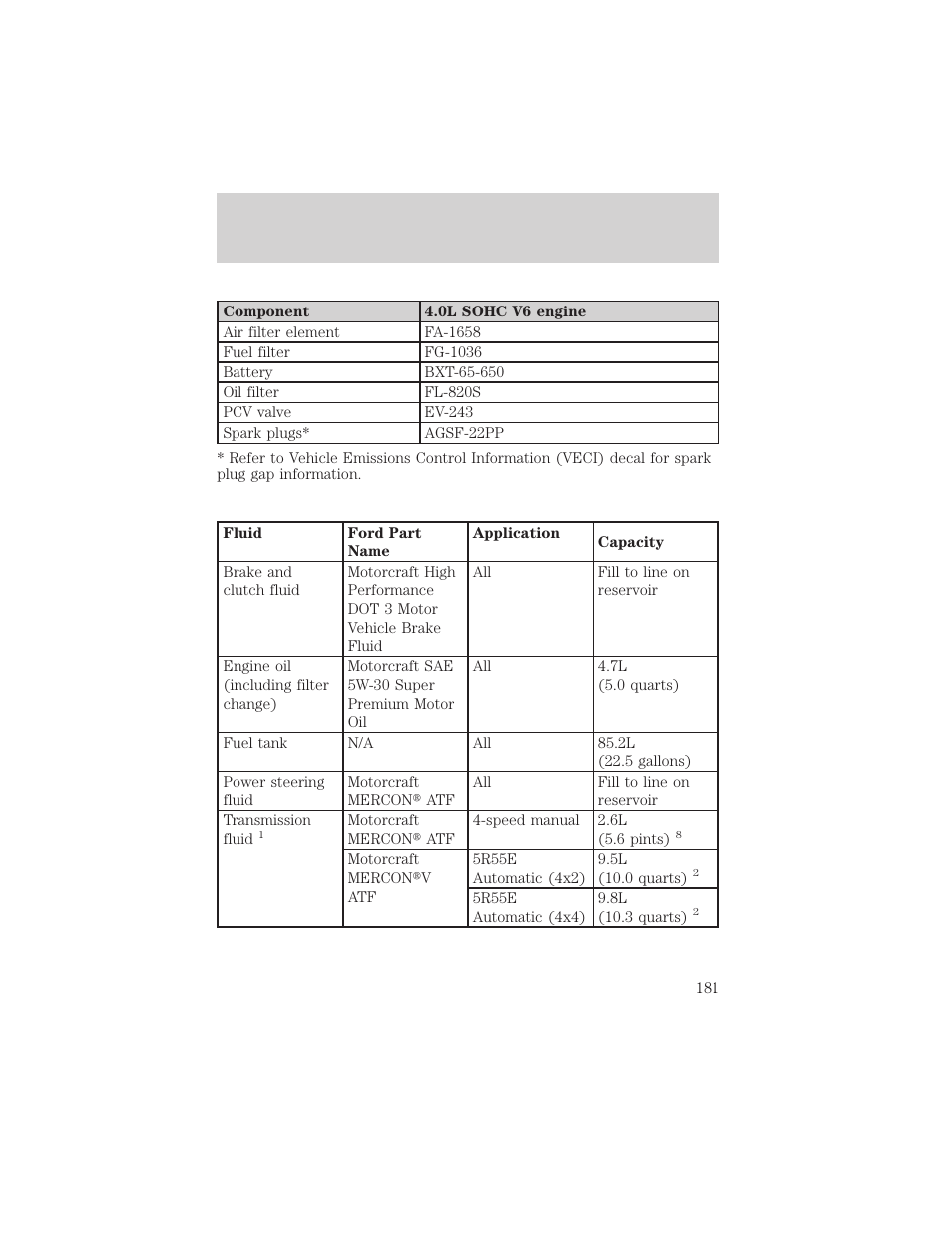 Maintenance and specifications | FORD 2002 Explorer Sport Trac v.2 User Manual | Page 181 / 200