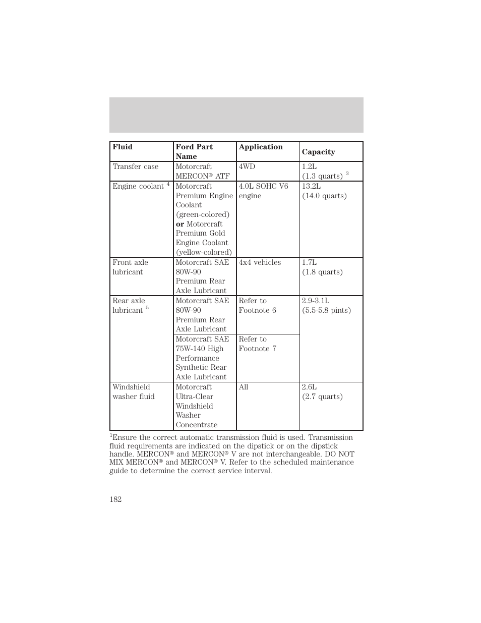 Maintenance and specifications | FORD 2002 Explorer Sport Trac v.2 User Manual | Page 182 / 200