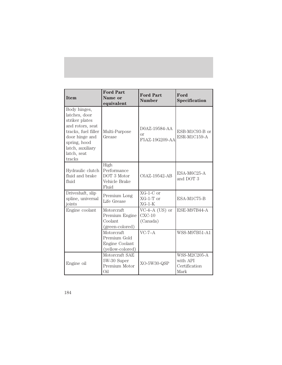 Maintenance and specifications | FORD 2002 Explorer Sport Trac v.2 User Manual | Page 184 / 200