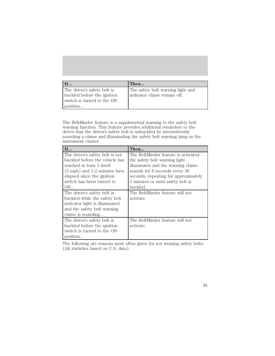 Seating and safety restraints | FORD 2002 Explorer Sport Trac v.2 User Manual | Page 81 / 200