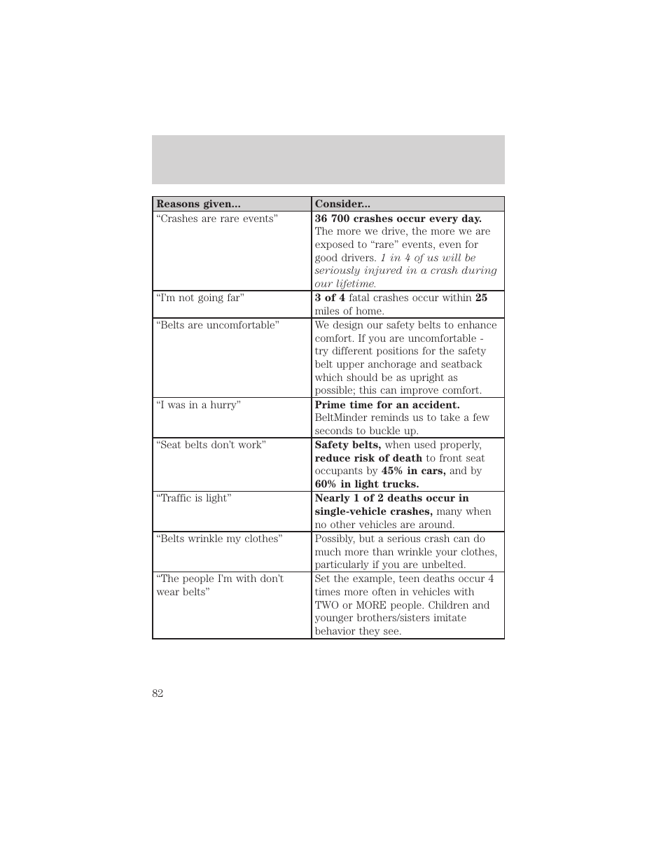 Seating and safety restraints | FORD 2002 Explorer Sport Trac v.2 User Manual | Page 82 / 200