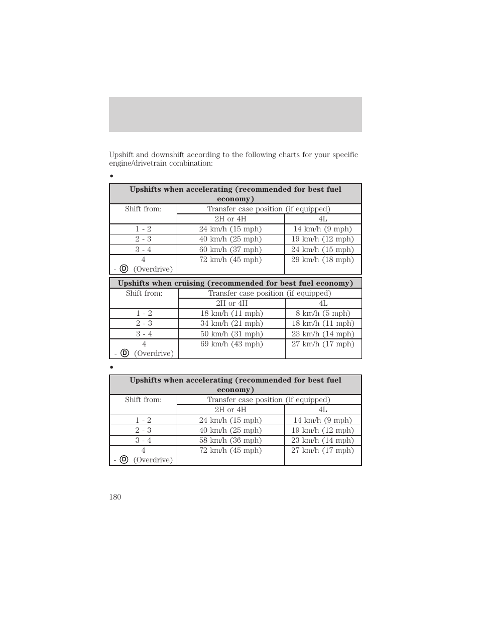 Driving | FORD 2002 F-150 v.1 User Manual | Page 180 / 320