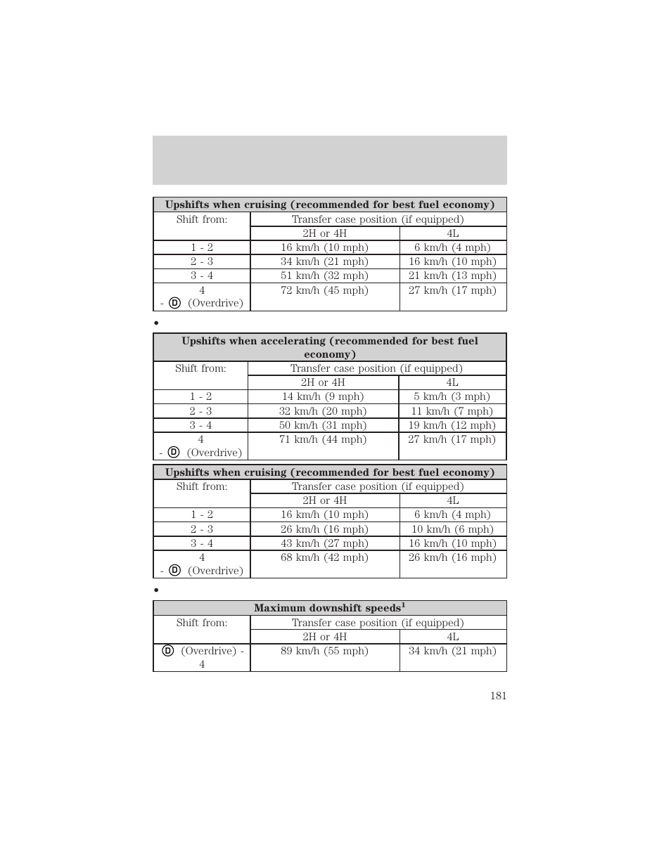 Driving | FORD 2002 F-150 v.1 User Manual | Page 181 / 320