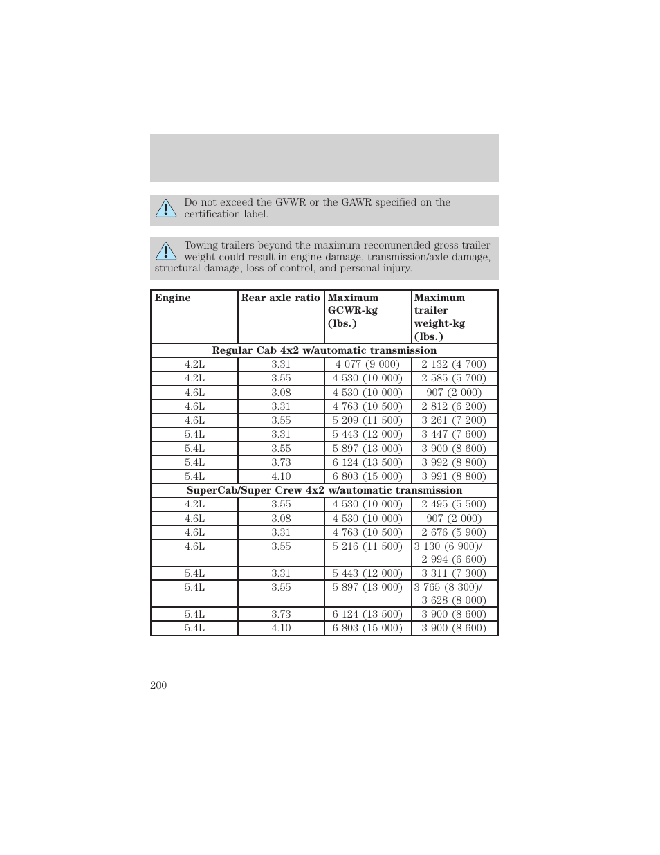 Driving | FORD 2002 F-150 v.1 User Manual | Page 200 / 320
