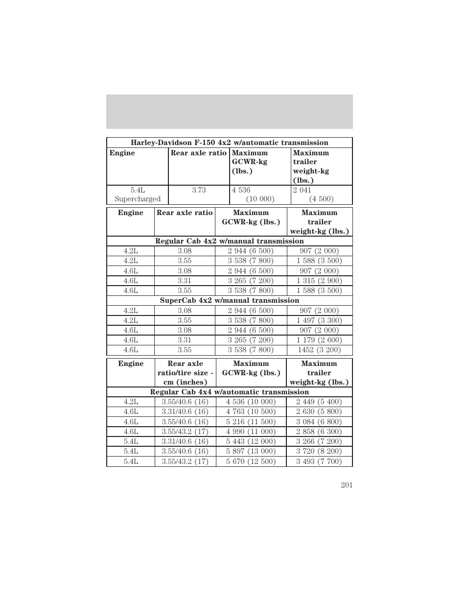 Driving | FORD 2002 F-150 v.1 User Manual | Page 201 / 320