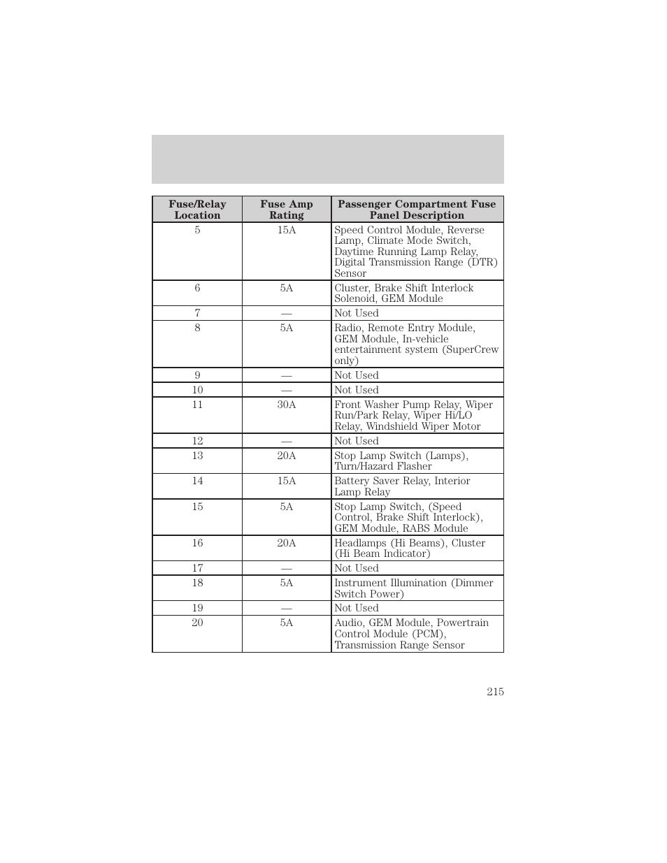 Roadside emergencies | FORD 2002 F-150 v.1 User Manual | Page 215 / 320