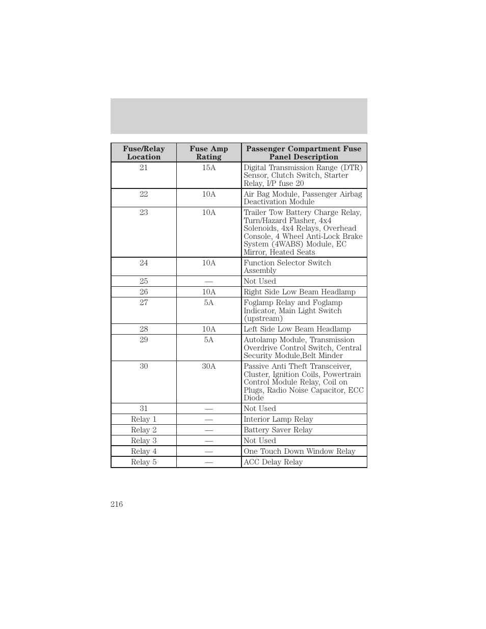 Roadside emergencies | FORD 2002 F-150 v.1 User Manual | Page 216 / 320