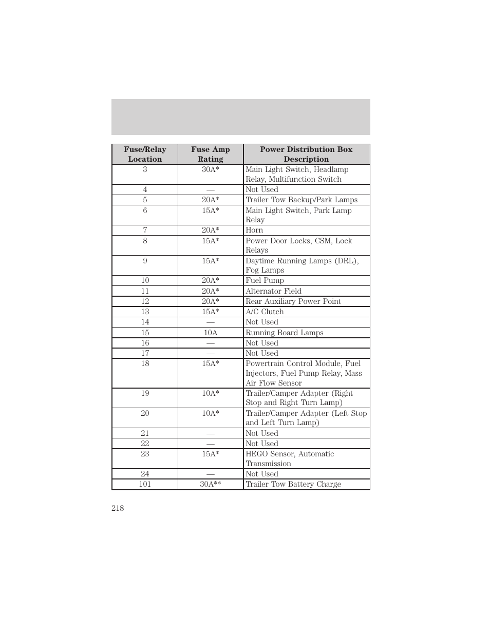 Roadside emergencies | FORD 2002 F-150 v.1 User Manual | Page 218 / 320