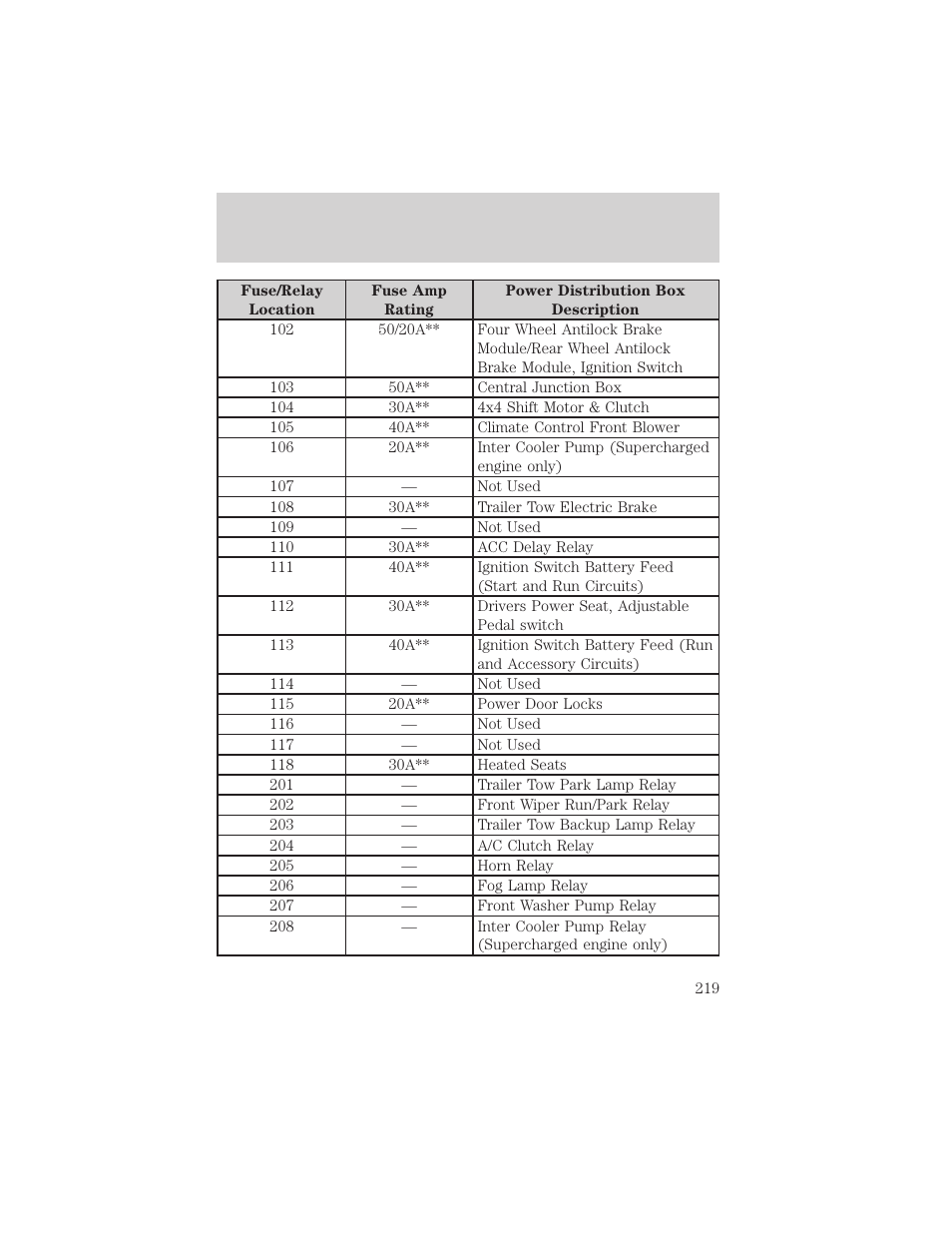 Roadside emergencies | FORD 2002 F-150 v.1 User Manual | Page 219 / 320