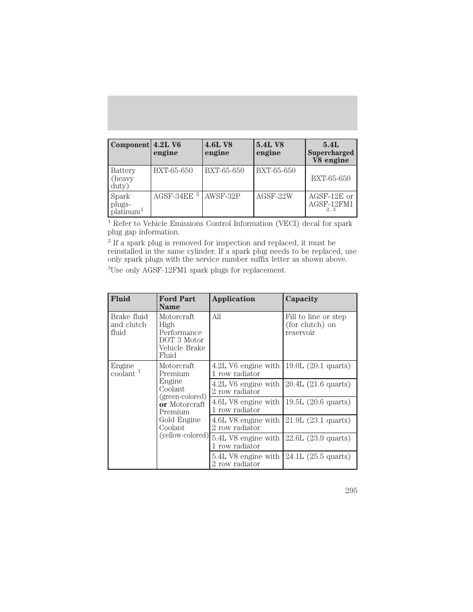 Maintenance and specifications | FORD 2002 F-150 v.1 User Manual | Page 295 / 320