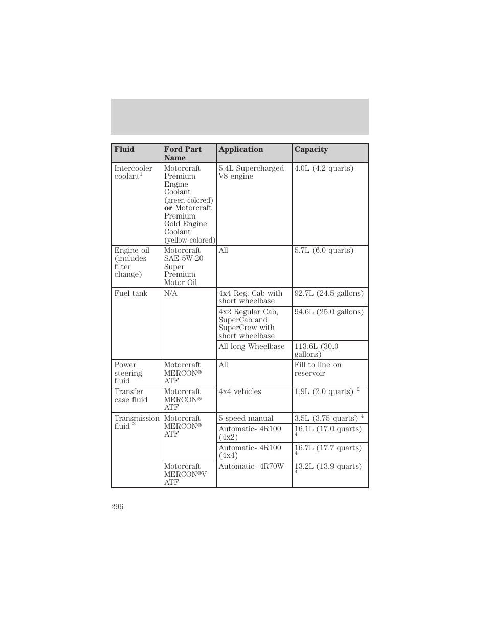 Maintenance and specifications | FORD 2002 F-150 v.1 User Manual | Page 296 / 320