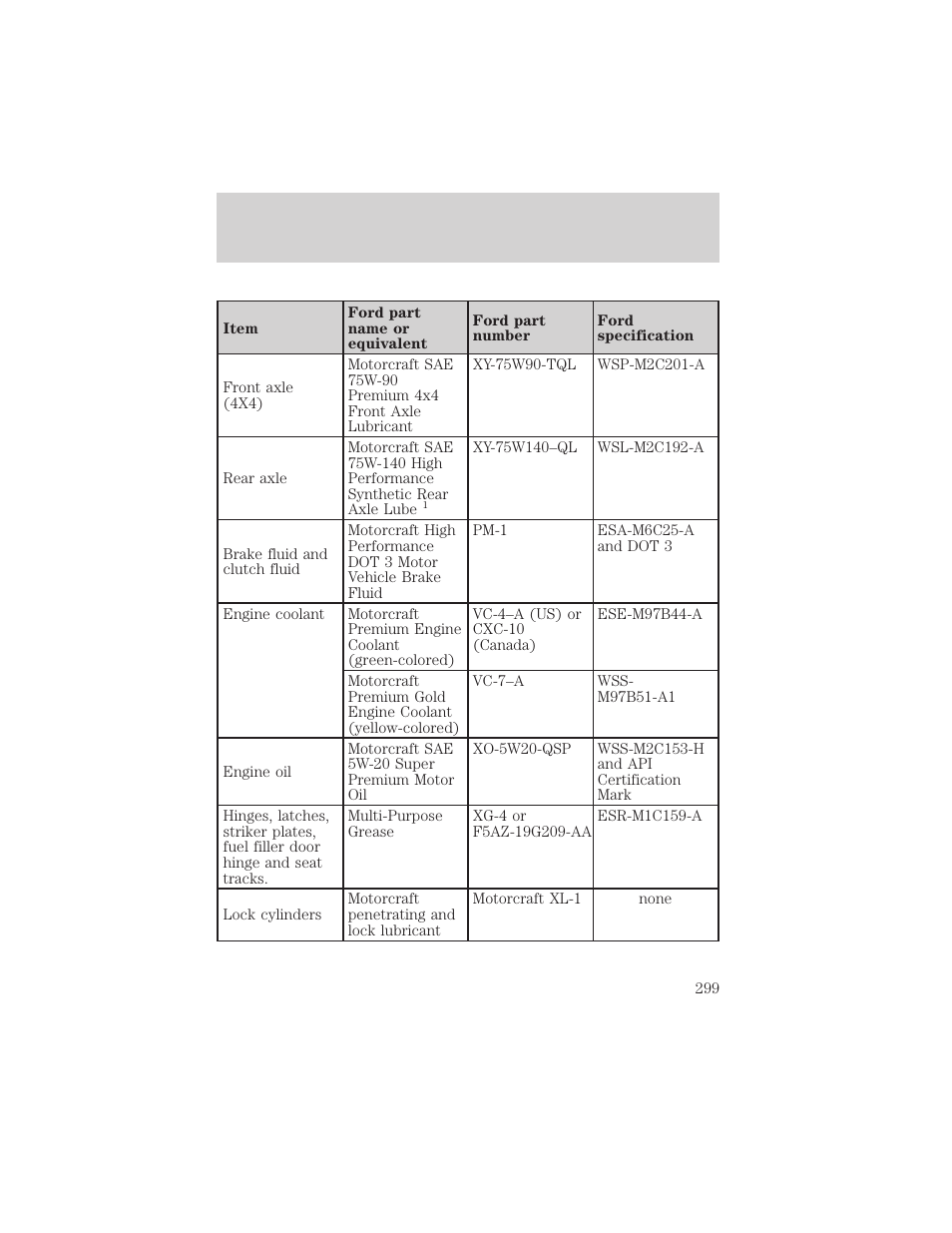 Maintenance and specifications | FORD 2002 F-150 v.1 User Manual | Page 299 / 320