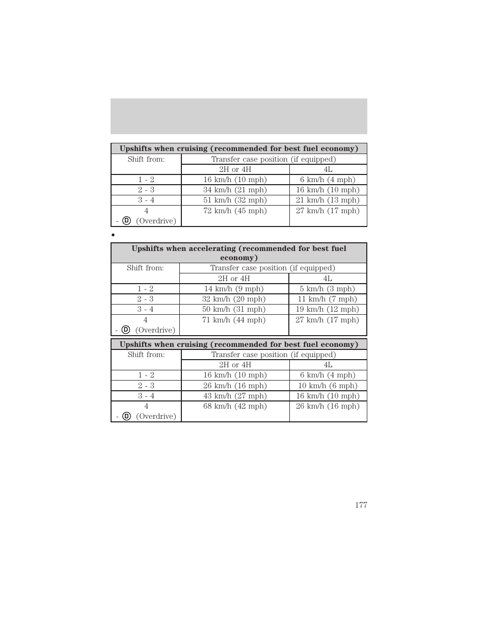 Driving | FORD 2002 F-150 v.2 User Manual | Page 177 / 312