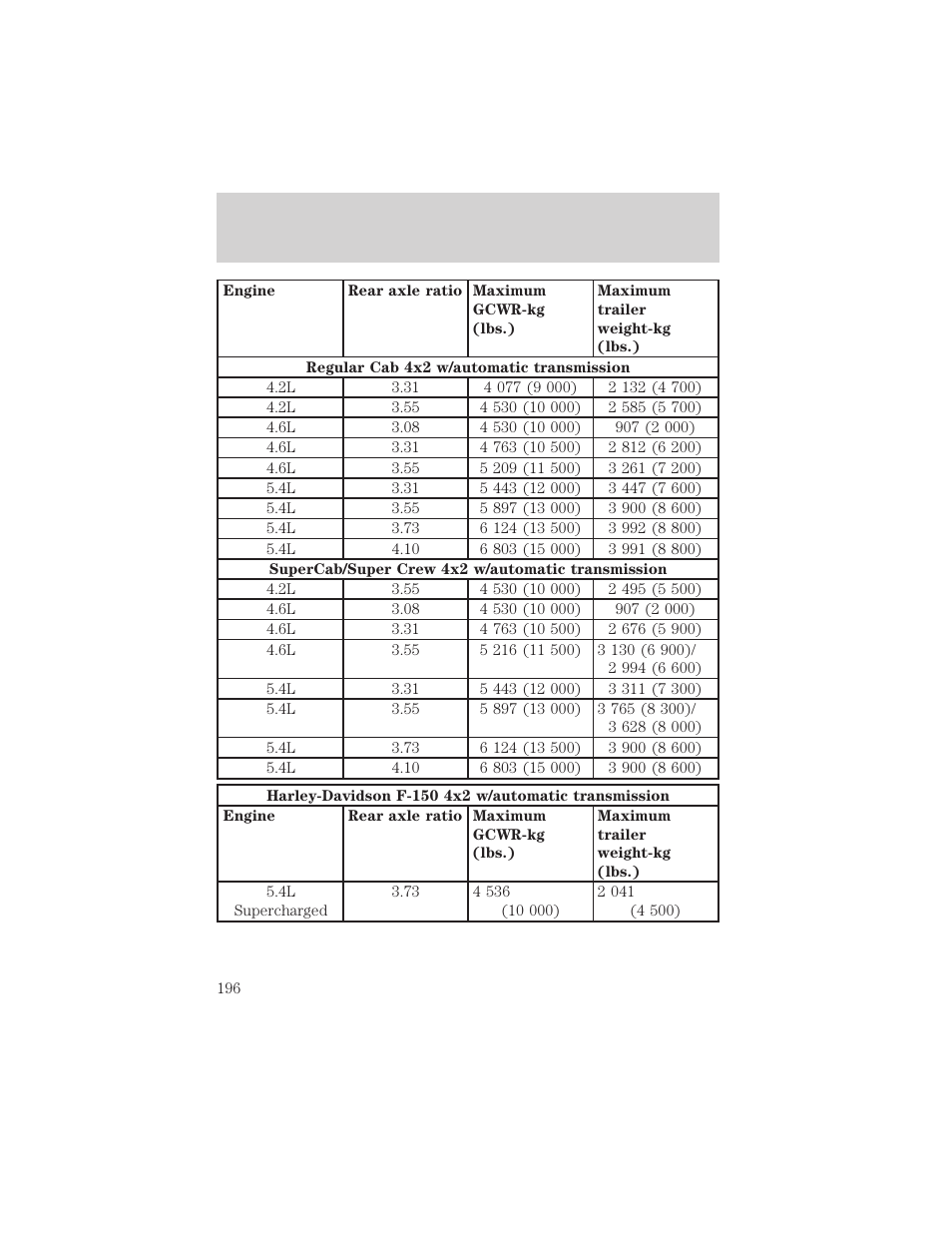 Driving | FORD 2002 F-150 v.2 User Manual | Page 196 / 312