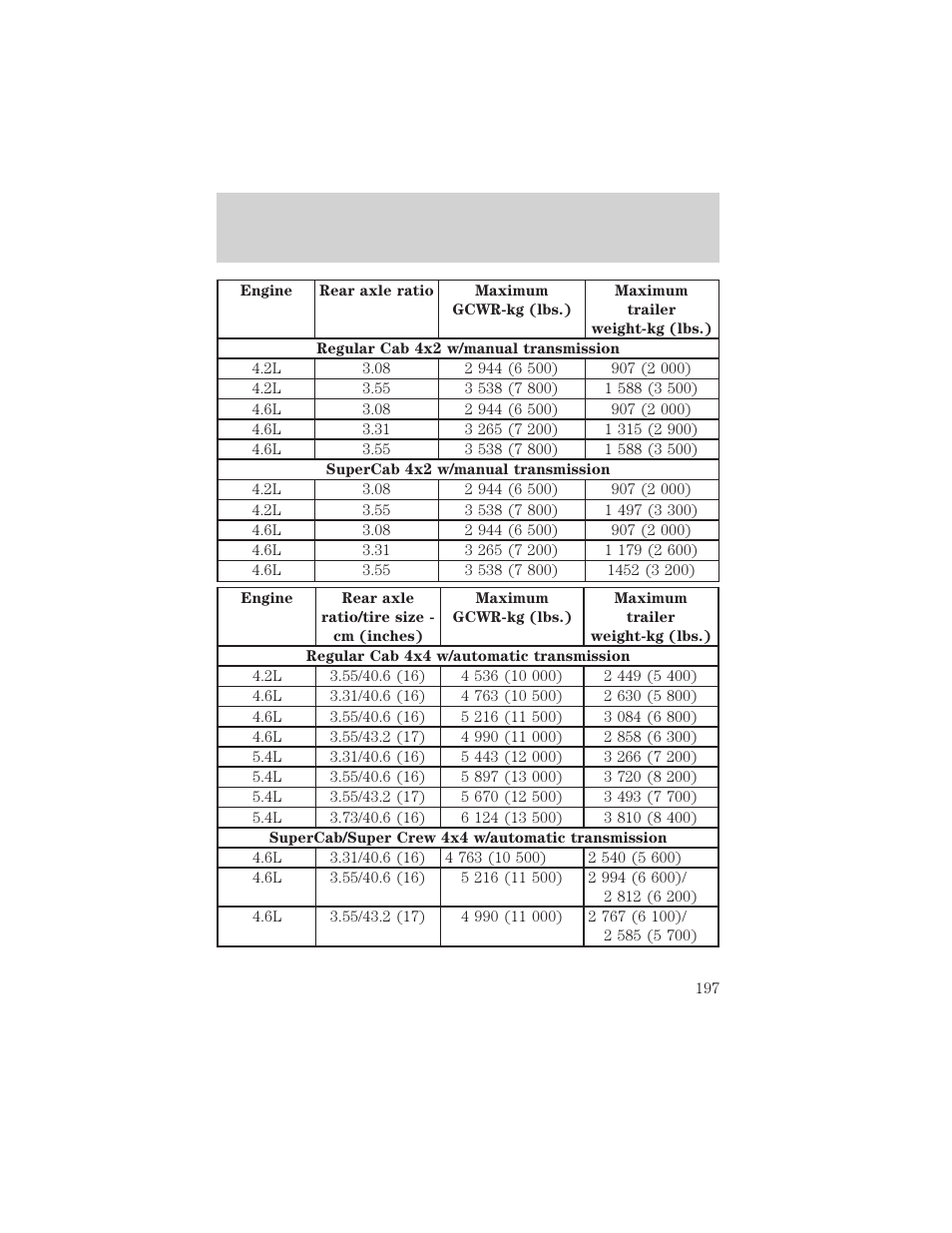 Driving | FORD 2002 F-150 v.2 User Manual | Page 197 / 312