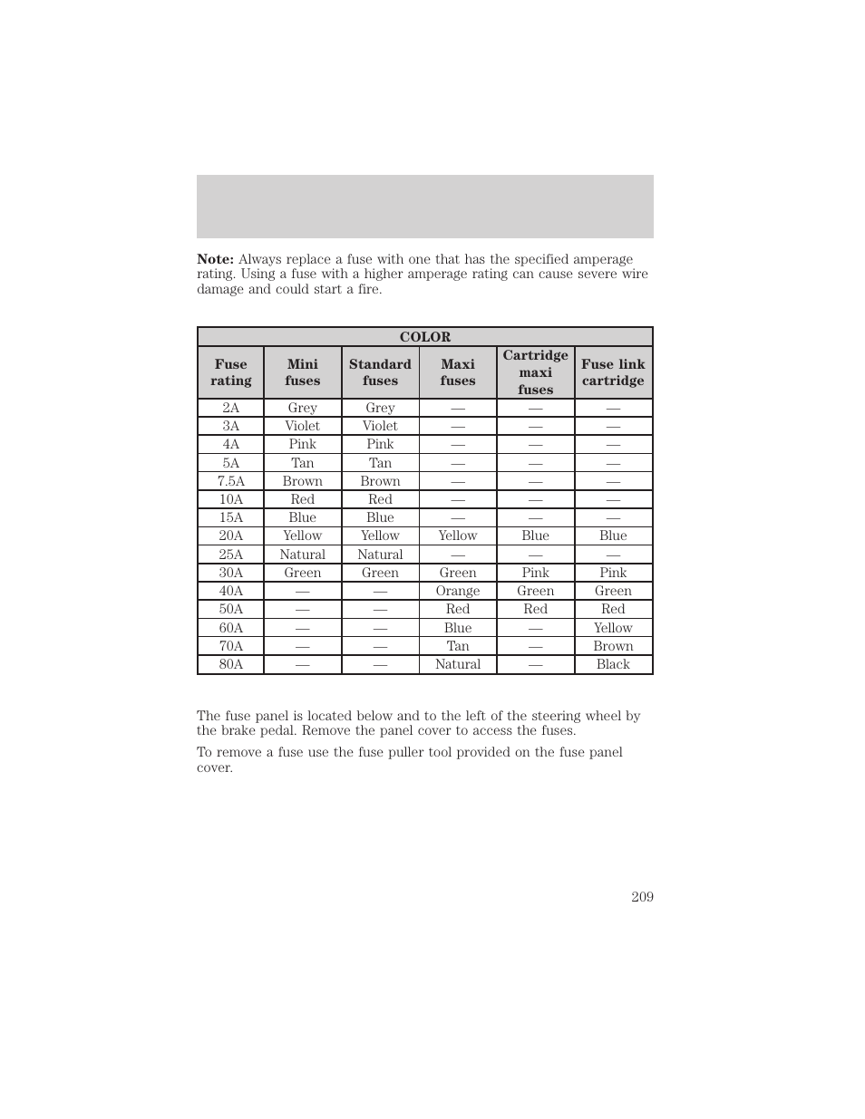 Roadside emergencies | FORD 2002 F-150 v.2 User Manual | Page 209 / 312