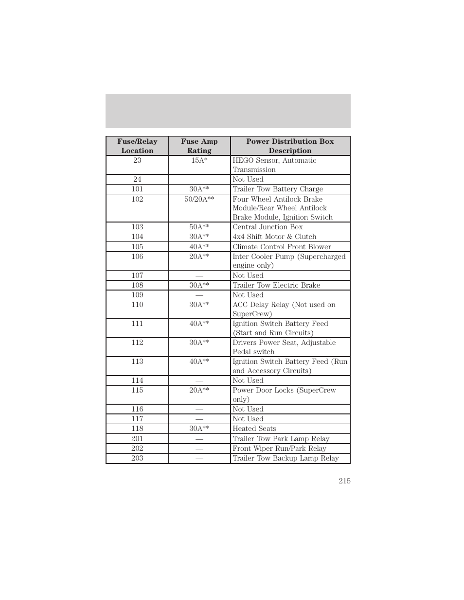 Roadside emergencies | FORD 2002 F-150 v.2 User Manual | Page 215 / 312