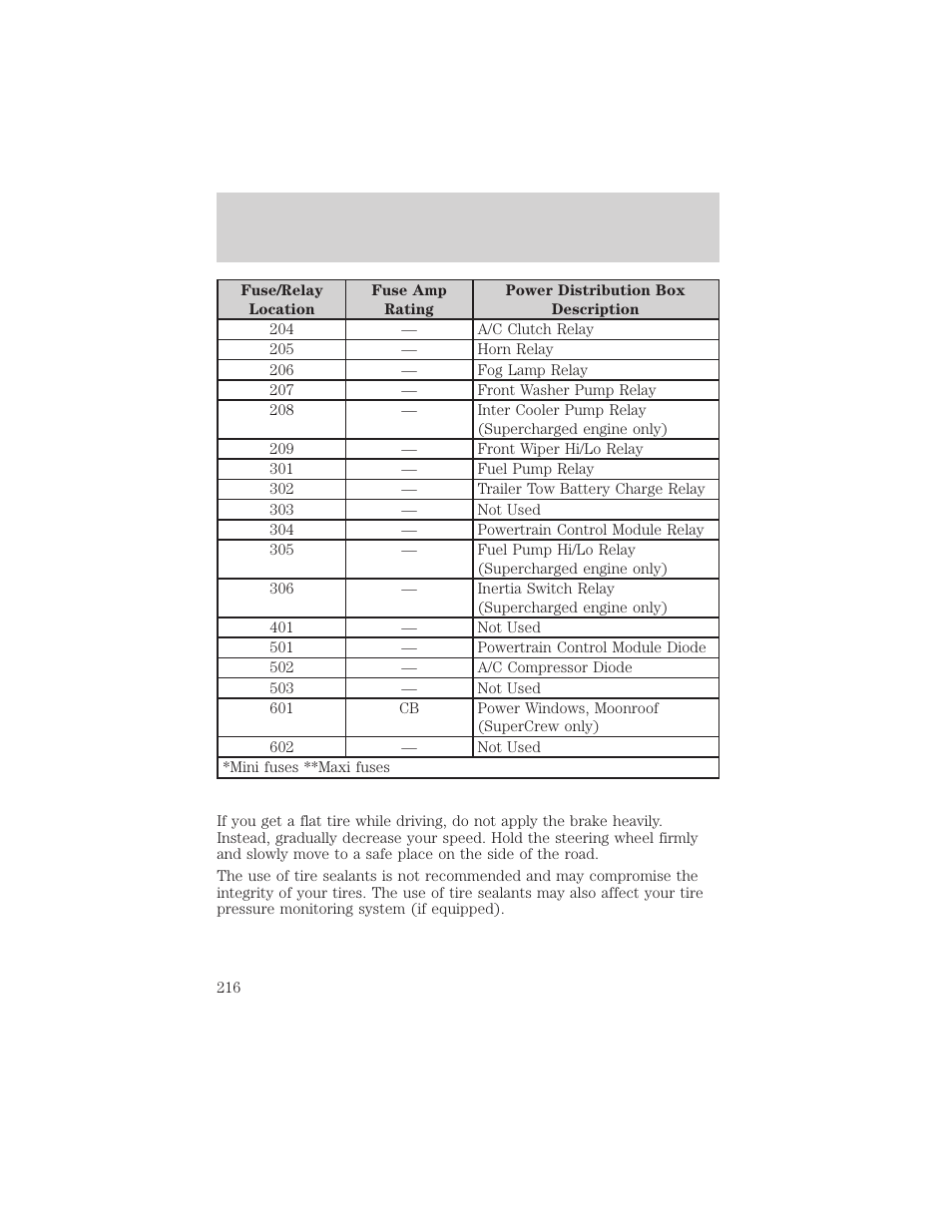 Roadside emergencies | FORD 2002 F-150 v.2 User Manual | Page 216 / 312