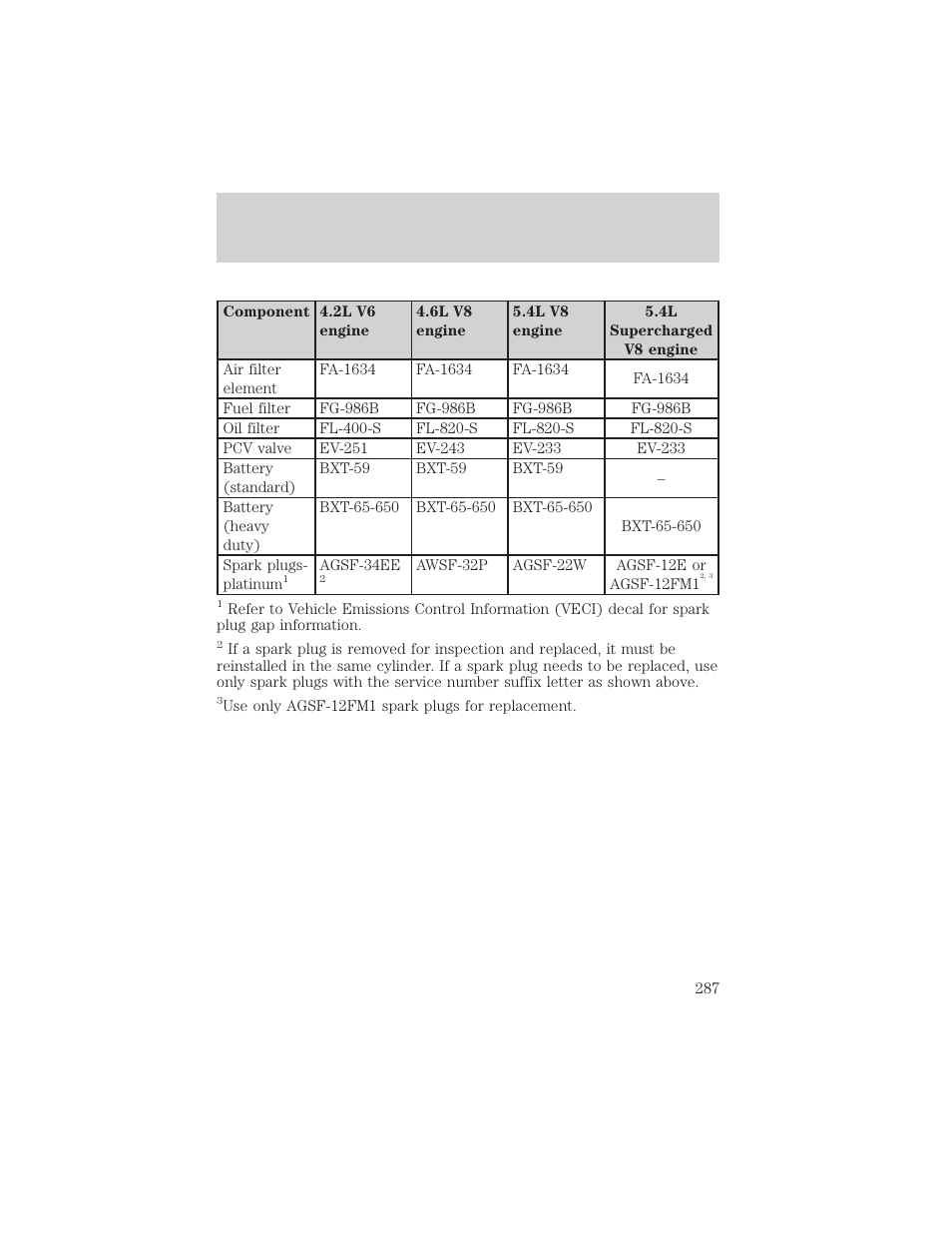 Maintenance and specifications | FORD 2002 F-150 v.2 User Manual | Page 287 / 312