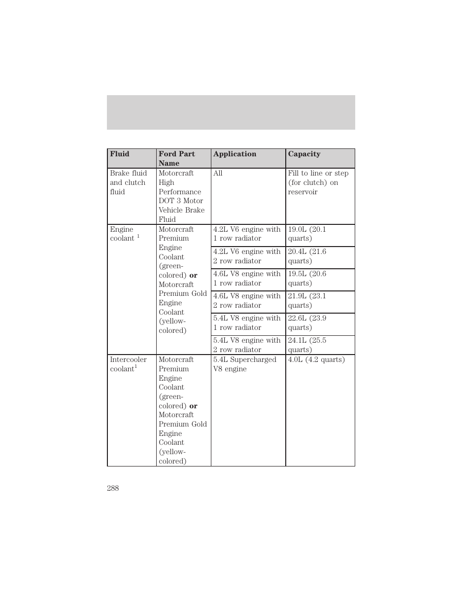 Maintenance and specifications | FORD 2002 F-150 v.2 User Manual | Page 288 / 312