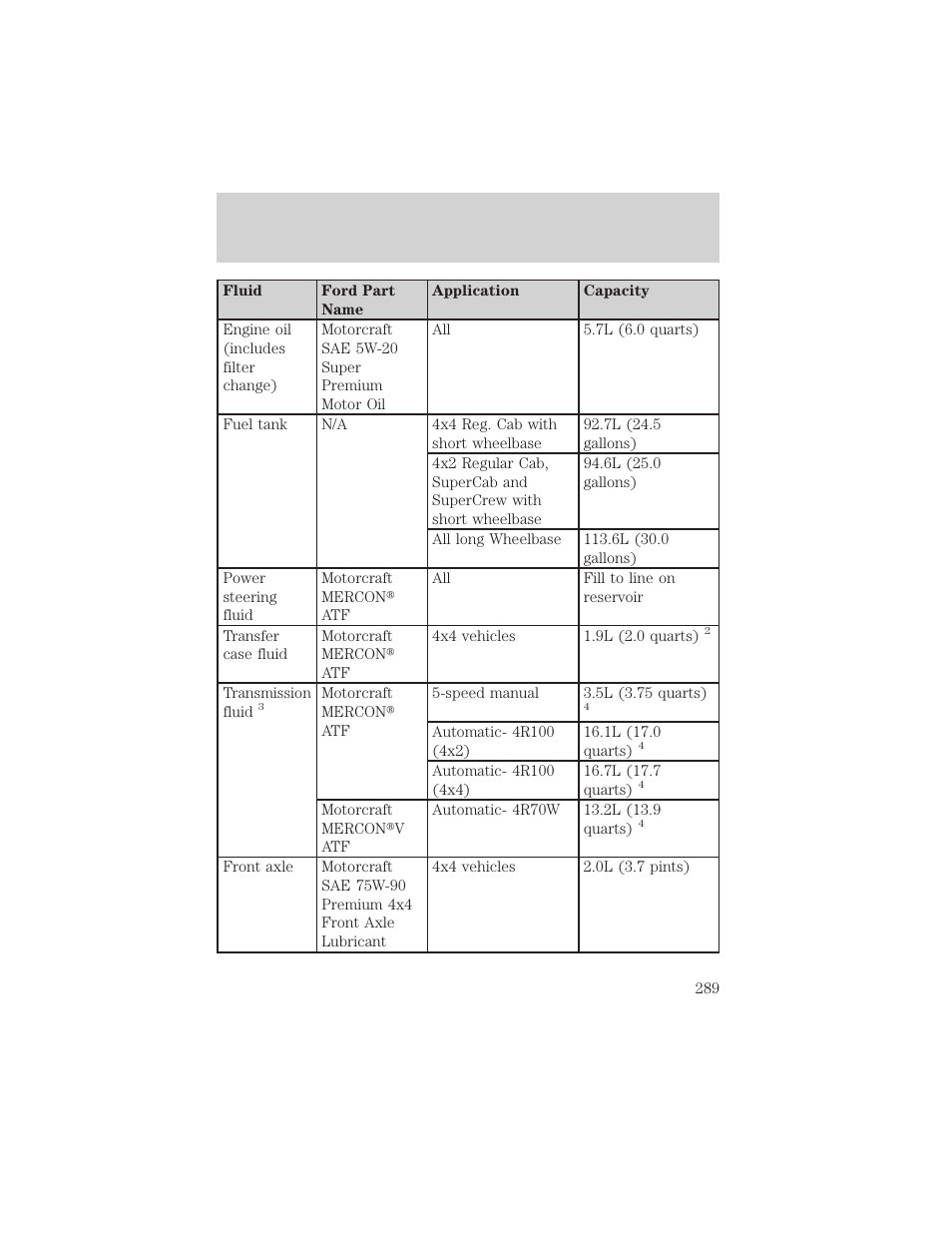Maintenance and specifications | FORD 2002 F-150 v.2 User Manual | Page 289 / 312