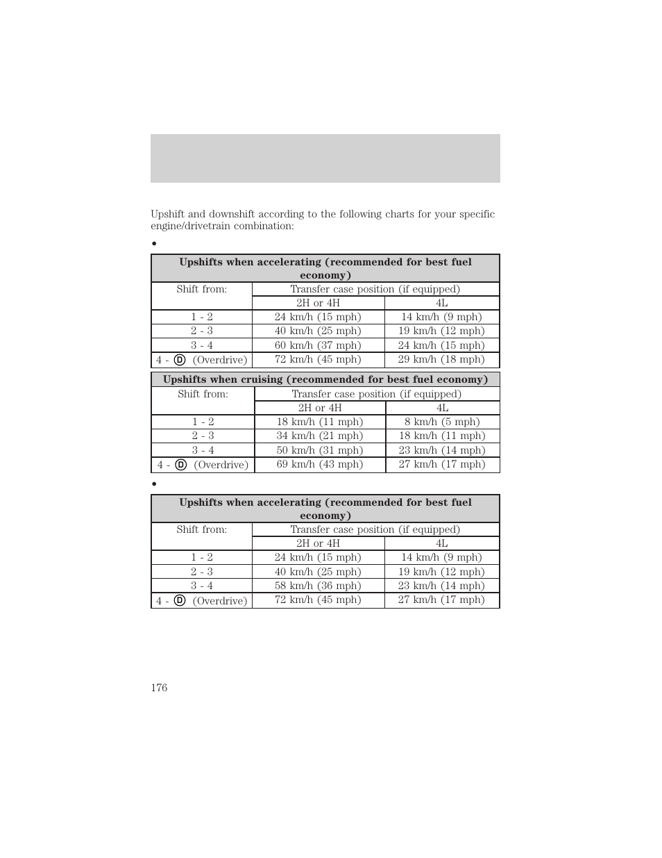 Driving | FORD 2002 F-150 v.3 User Manual | Page 176 / 312