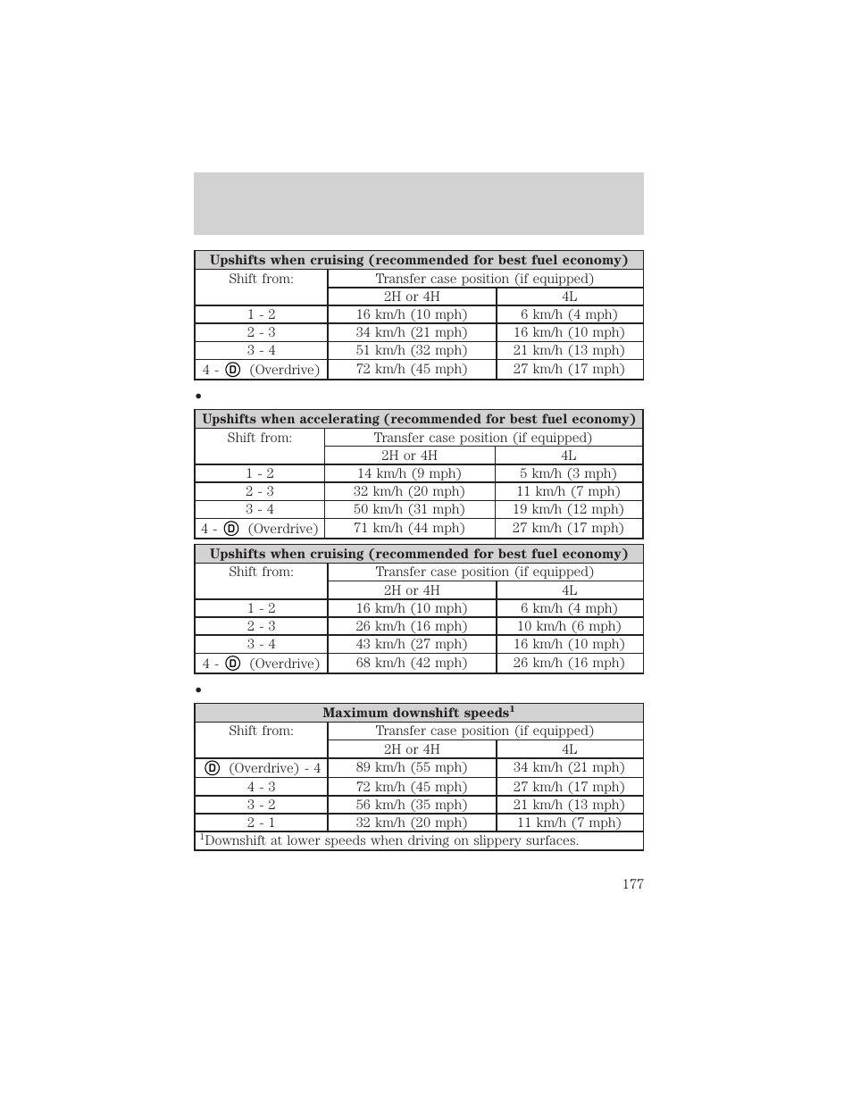 Driving | FORD 2002 F-150 v.3 User Manual | Page 177 / 312