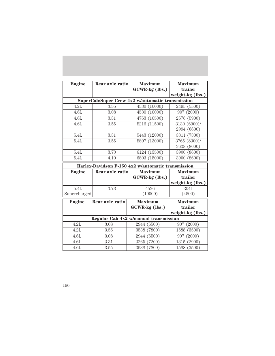 Driving | FORD 2002 F-150 v.3 User Manual | Page 196 / 312