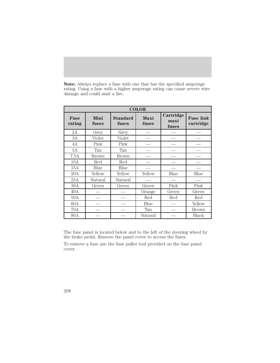 Roadside emergencies | FORD 2002 F-150 v.3 User Manual | Page 208 / 312