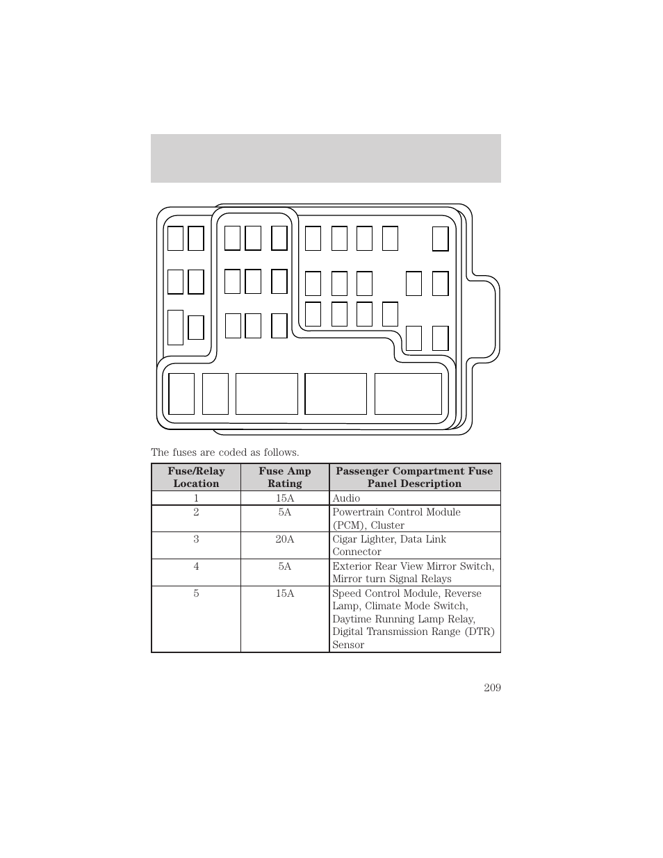 Roadside emergencies | FORD 2002 F-150 v.3 User Manual | Page 209 / 312