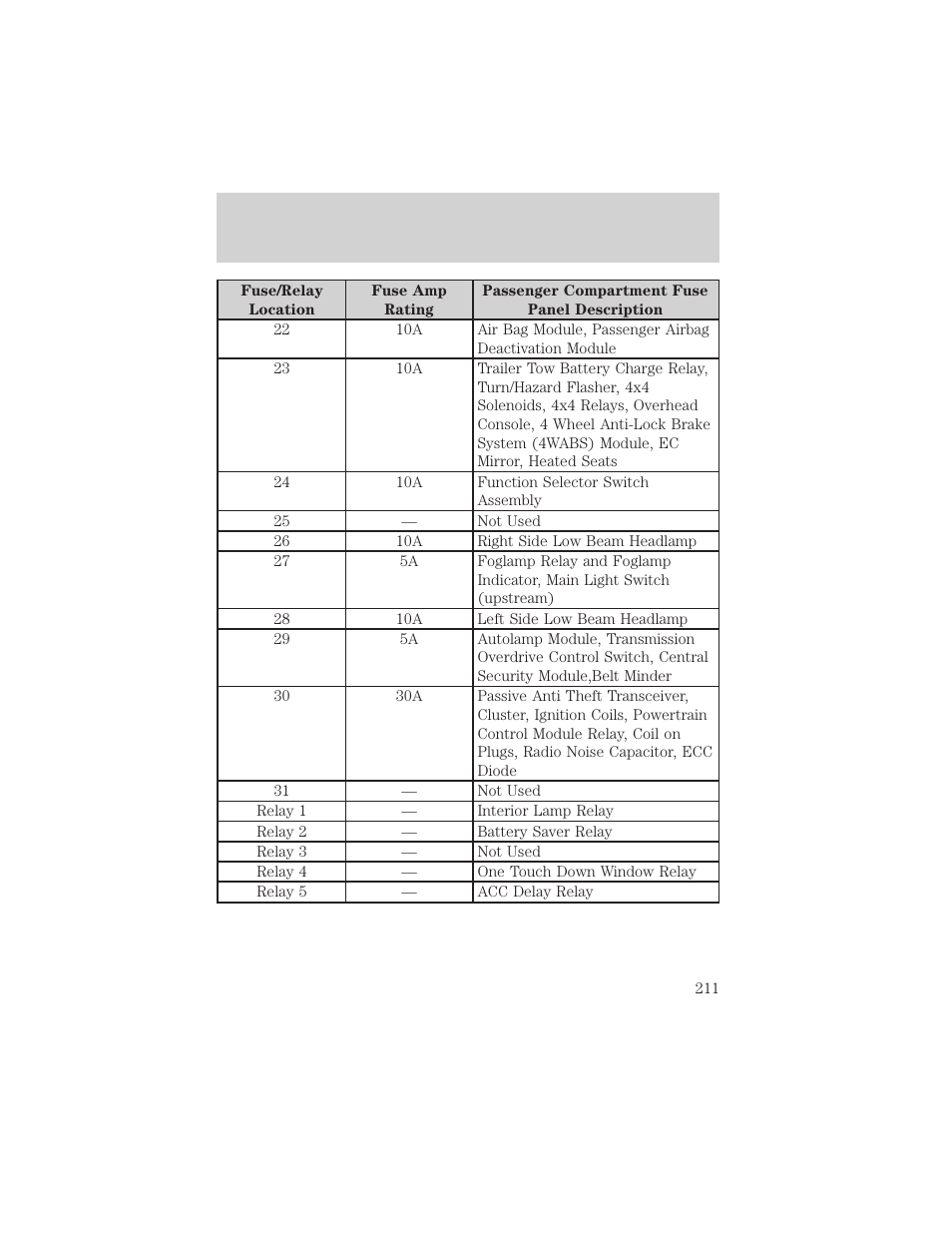 Roadside emergencies | FORD 2002 F-150 v.3 User Manual | Page 211 / 312