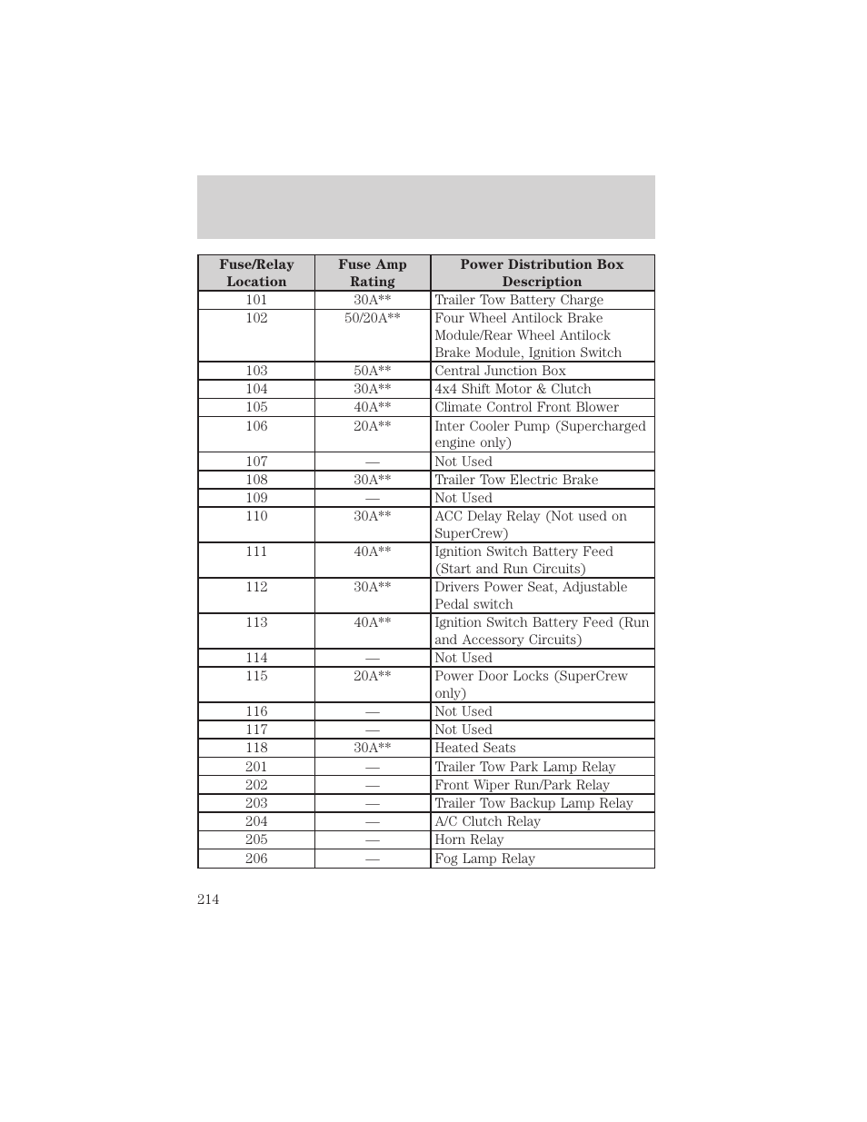 Roadside emergencies | FORD 2002 F-150 v.3 User Manual | Page 214 / 312