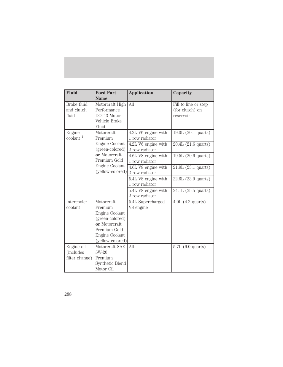 Maintenance and specifications | FORD 2002 F-150 v.3 User Manual | Page 288 / 312