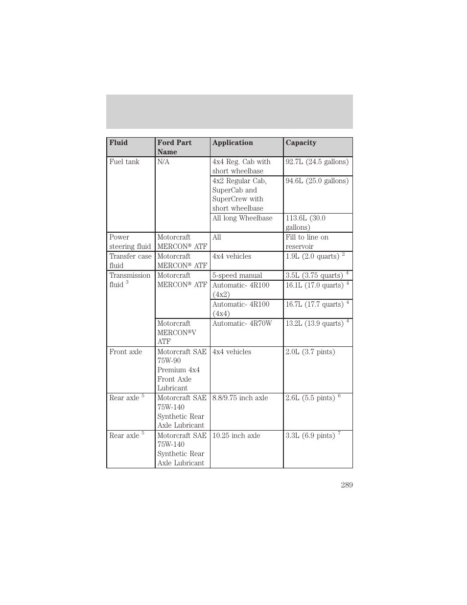 Maintenance and specifications | FORD 2002 F-150 v.3 User Manual | Page 289 / 312