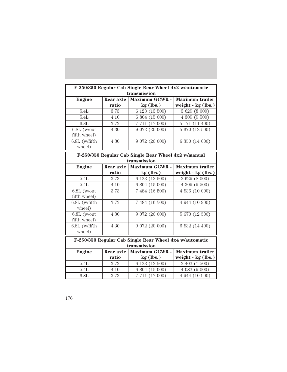 Driving | FORD 2002 F-550 v.1 User Manual | Page 176 / 320