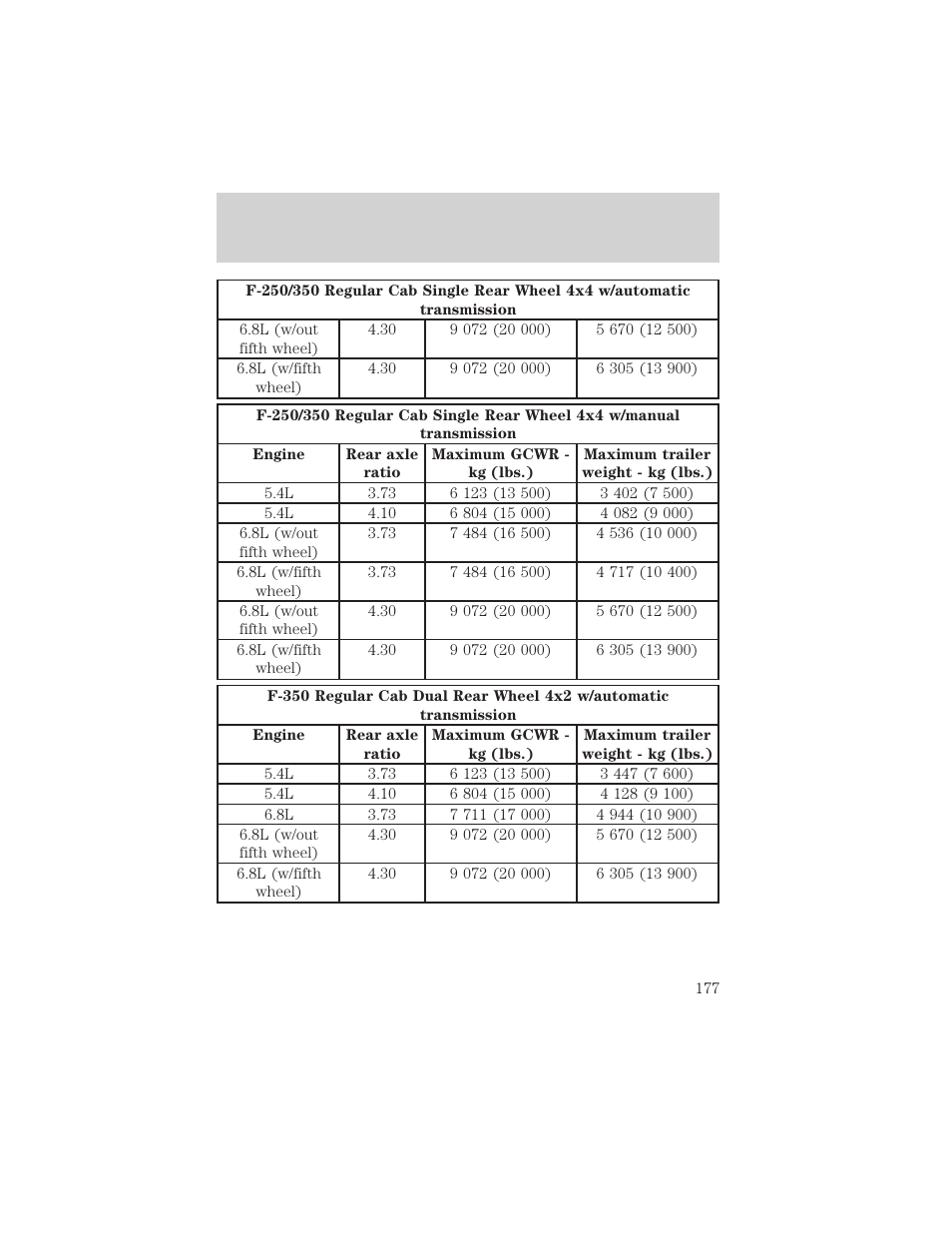 Driving | FORD 2002 F-550 v.1 User Manual | Page 177 / 320