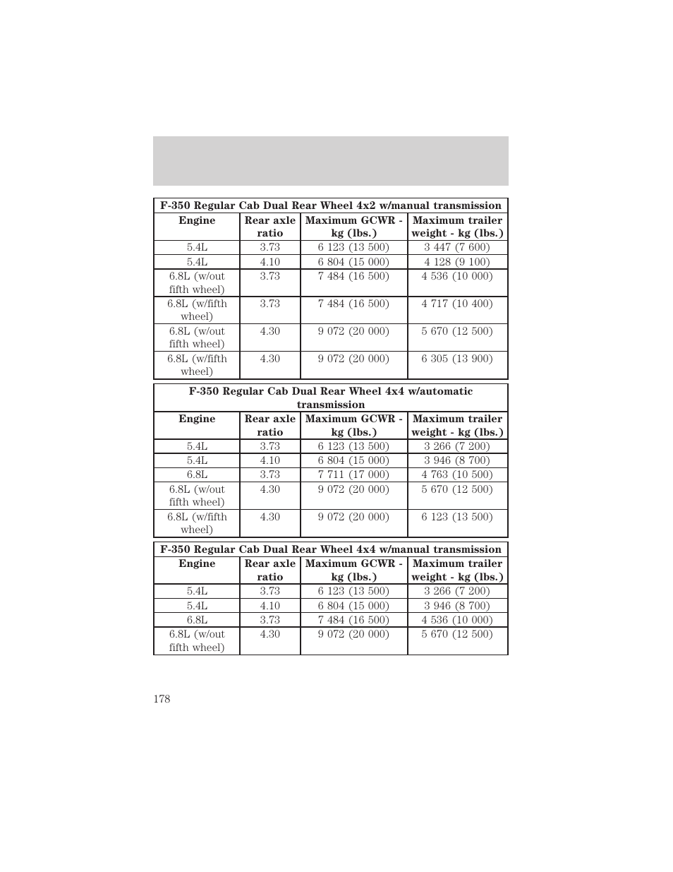 Driving | FORD 2002 F-550 v.1 User Manual | Page 178 / 320