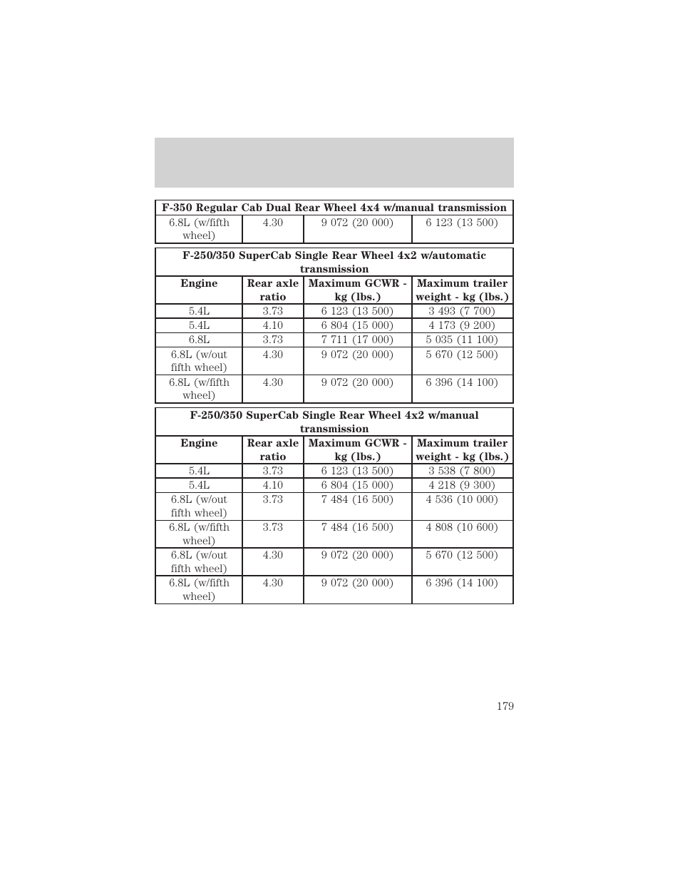 Driving | FORD 2002 F-550 v.1 User Manual | Page 179 / 320