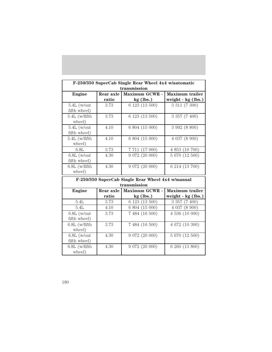 Driving | FORD 2002 F-550 v.1 User Manual | Page 180 / 320