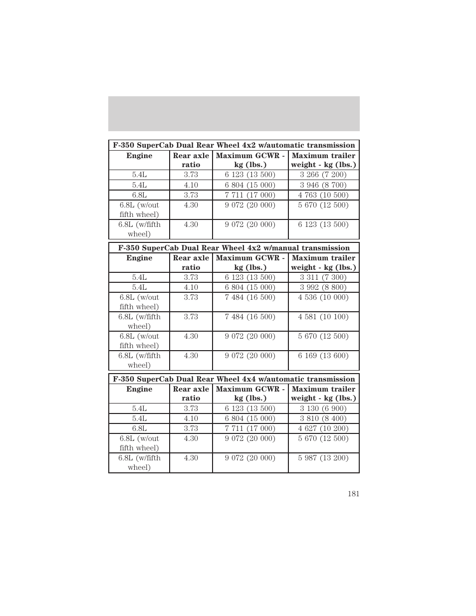 Driving | FORD 2002 F-550 v.1 User Manual | Page 181 / 320