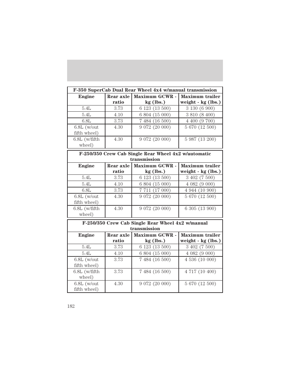 Driving | FORD 2002 F-550 v.1 User Manual | Page 182 / 320