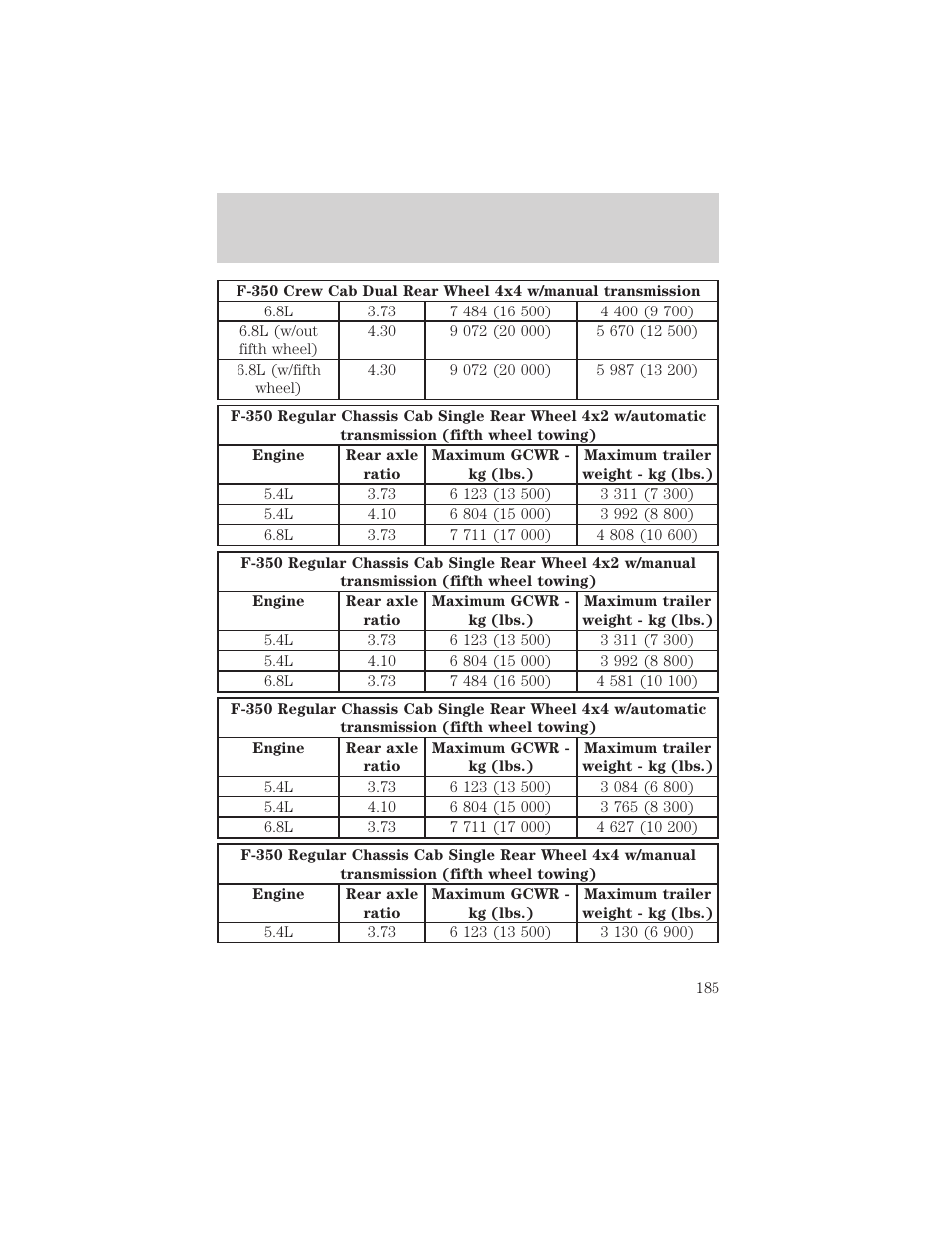 Driving | FORD 2002 F-550 v.1 User Manual | Page 185 / 320